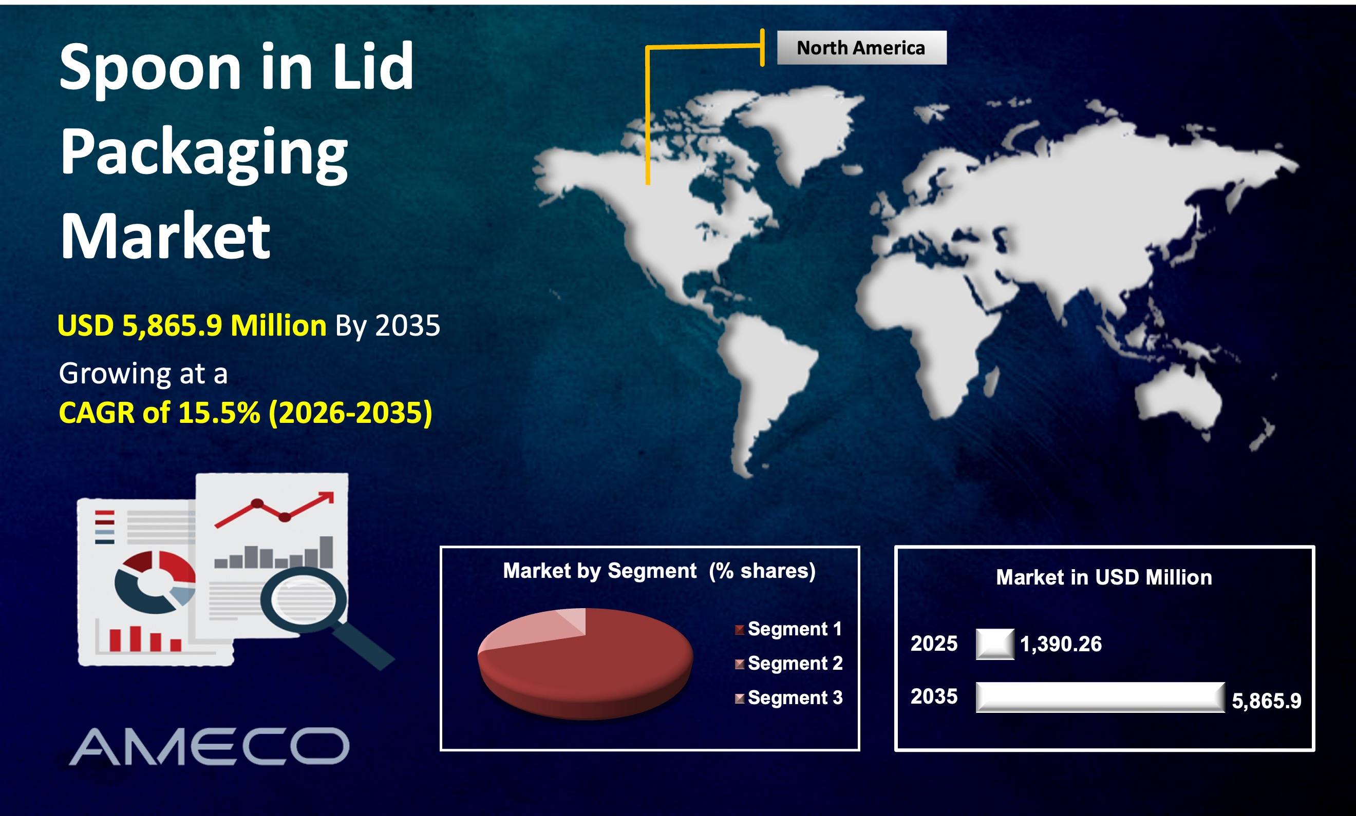 Spoon in Lid Packaging Market Size and Forecast